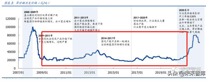 来源：公开信息