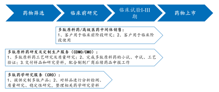 　（资料来源：公司招股书）