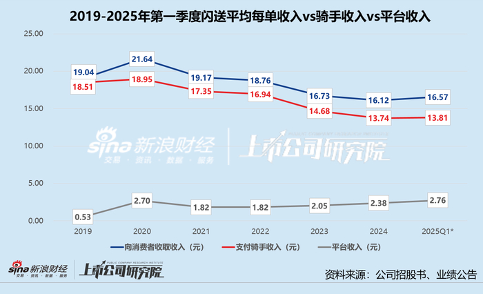 （*：2025Q1数值为推算预估）