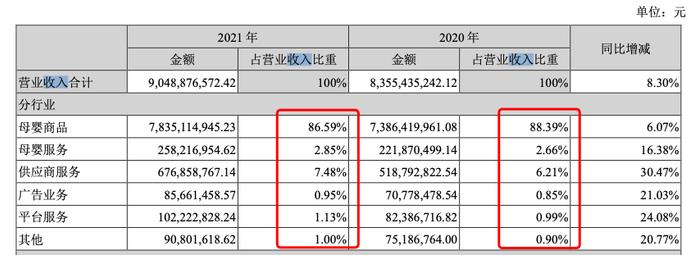 孩子王上市后利润、单店收入连降  多次因“销售不合格产品”被处罚