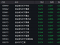 电力半导体全线走强！创业板50ETF华安（159949）成交23.75亿领跑同类 机构：中期上行趋势不变