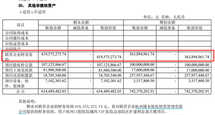 　　（资料来源：公司财报）