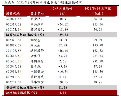 （资料来源：万联证券）