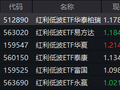 银行分红创纪录！红利低波ETF华泰柏瑞（512890）近5日吸金8.8亿！机构：红利配置价值凸显