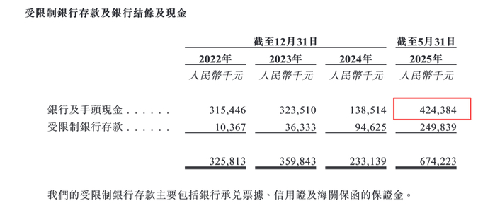飞骧科技港股招股书