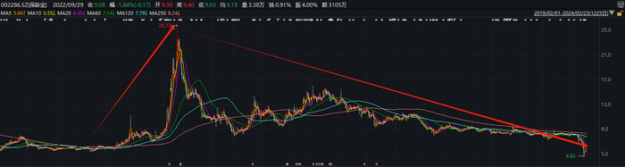 （资料来源：wind资讯）
