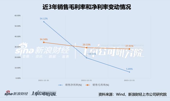 中天服务增收不增利 应收增速仍超营收 母公司营收是何性质？