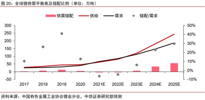 股民懵了！一句话引发的跌停惨案：千亿巨头股价重挫，锂矿企业估值见顶了？集体爆发！昔日最强主线王者归来