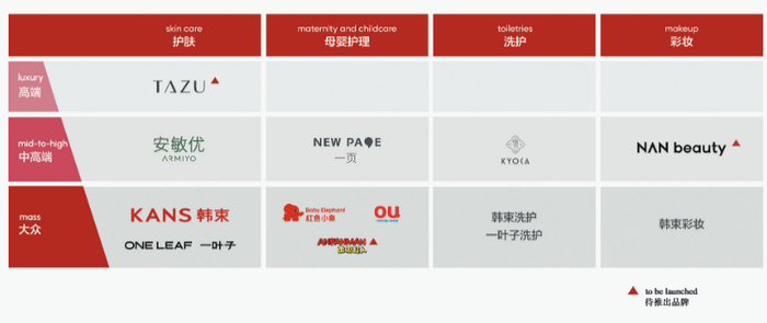 （资料来源：公司财报）