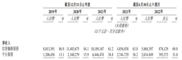 三六零净亏20亿、360数科净赚30亿，互联网的尽头是借贷？