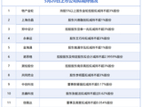5月20日增减持汇总：玲珑轮胎 披露增持情况，物产金轮等11股拟减持（表）