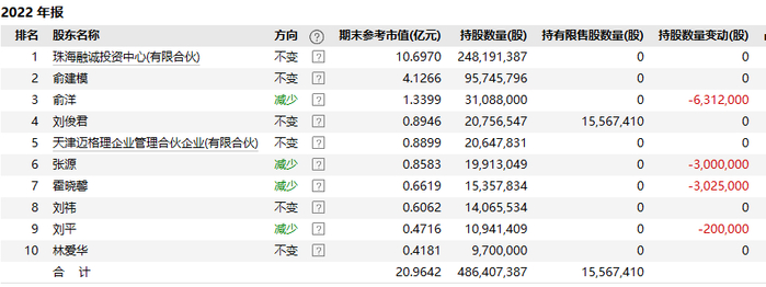 （资料来源：wind资讯）