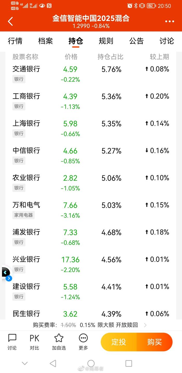 金信基金刘榕俊的金信智能中国2025涉嫌风格漂移 嘴上说投智能化企业 重仓9只都是银行股