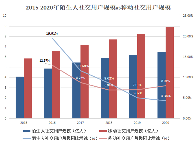 来源：艾媒咨询&nbsp; 创投Plus整理