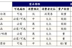 干货！工银瑞信齐欢：食品饮料行业分析框架之初识行业（1/4）