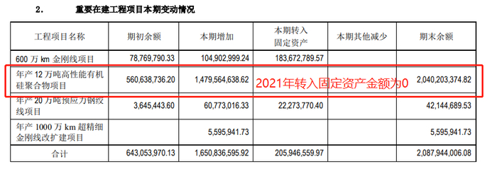 （资料来源：公司年报）