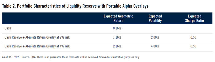 截至2020年3月31日。来源：QMA