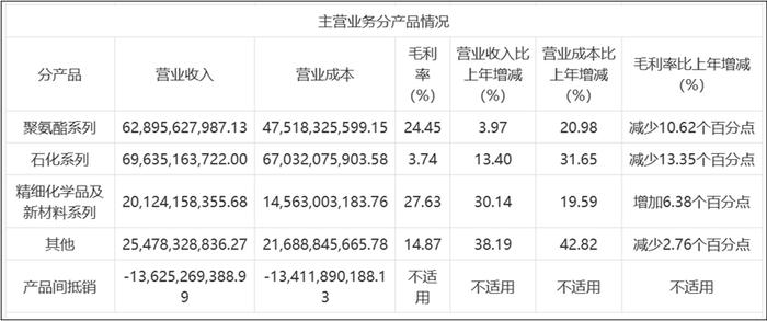 来源:公告