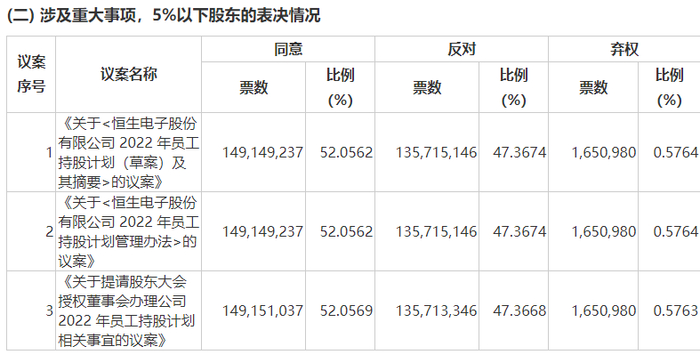 资料来源：公司公告