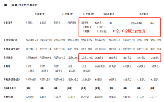 （资料来源：公司招股书）