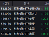 红利低波ETF华泰柏瑞（512890）近60日吸金超18亿！基金经理：高股息资产成稀缺现金流工具