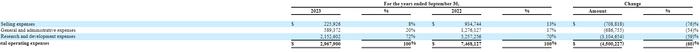 有信科技IPO：收入缩水30%客户流失率高达64% 裁员降薪缩减费用也挽救不了亏损、账上仅剩不足40万美元