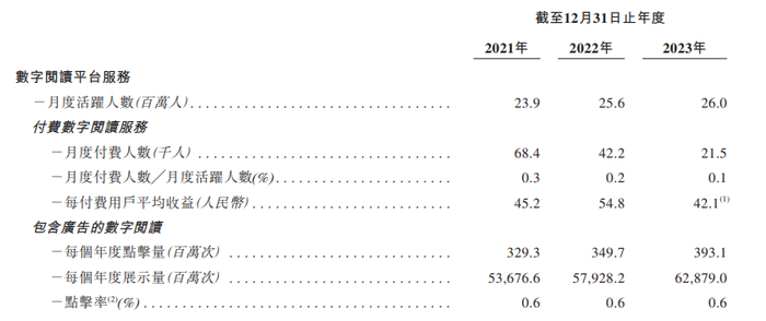 资料来源：公司公告