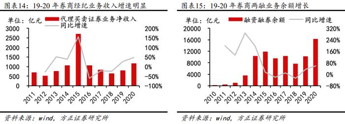 大盘放量上攻！大金融板块盘中爆发：牛市旗手集体冲高，情绪再度点燃！消费电子即将迎来旺季，后市怎么看？