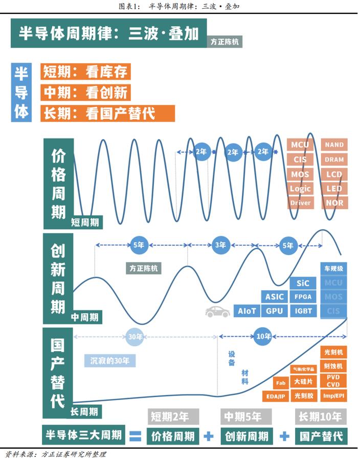 沪指重挫！半导体强势拉升，短线反弹还是趋势向上？这一板块多股狂拉20CM涨停，发生了什么？