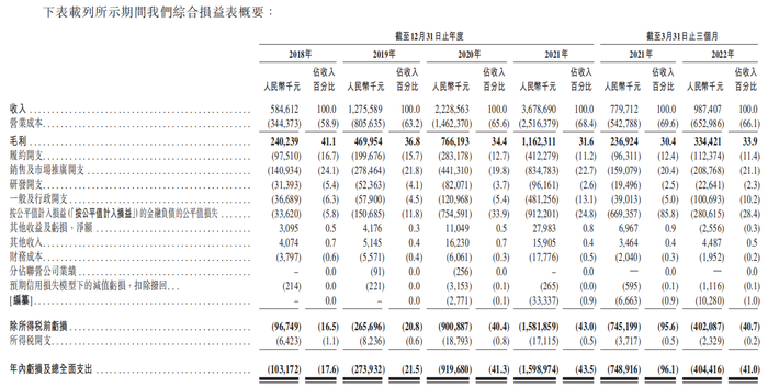 资料来源：公司公告
