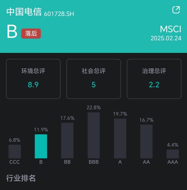 图源：新浪财经ESG评级免费查询平台
