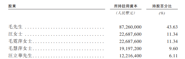 （资料来源：公司招股书）