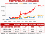 工商银行全新推出“工盈研选”品牌 升级基金销售服务新体验