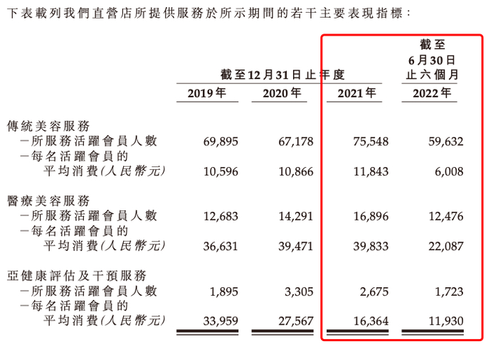 （资料来源：公司招股书）