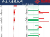 中天策略:12月15日市场分析