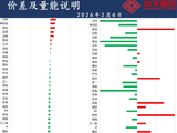 中天策略:2月6日市场分析