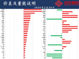 中天策略:2月24日市场分析
