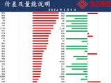 中天策略:3月9日市场分析