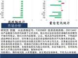 中天策略:4月2日市场分析