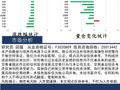 中天策略:4月3日市场分析