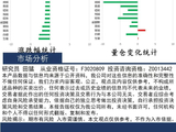 中天策略:4月3日市场分析
