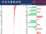 中天策略:4月10日市场分析