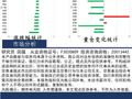 中天策略:4月13日市场分析