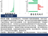中天策略:4月15日市场分析