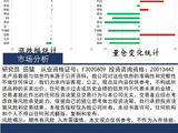 中天策略:4月16日市场分析