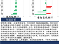 中天策略:4月24日市场分析