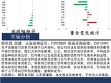 中天策略:4月27日市场分析