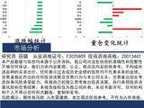 中天策略:4月28日市场分析