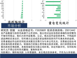 中天策略:4月30日市场分析