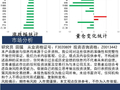 中天策略:5月8日市场分析